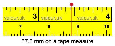 87.8 mm on a tape measure 87.8 millimeters on a tape measure