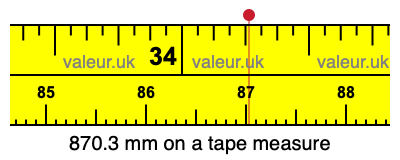 870.3 millimeters on a tape measure