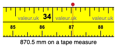 870.5 millimeters on a tape measure