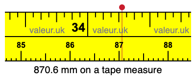 870.6 millimeters on a tape measure