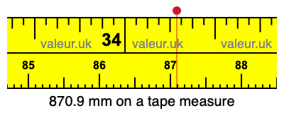 870.9 millimeters on a tape measure