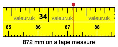 872 millimeters on a tape measure