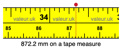 872.2 millimeters on a tape measure