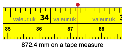 872.4 millimeters on a tape measure