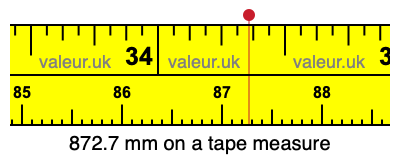 872.7 millimeters on a tape measure
