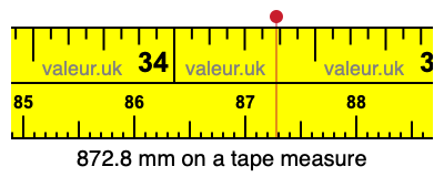 872.8 millimeters on a tape measure
