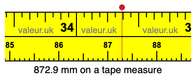 872.9 mm on a tape measure 872.9 millimeters on a tape measure