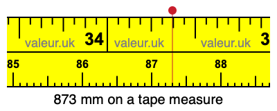 873 millimeters on a tape measure