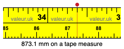 873.1 mm on a tape measure 873.1 millimeters on a tape measure