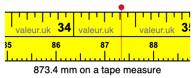 873.4 millimeters on a tape measure