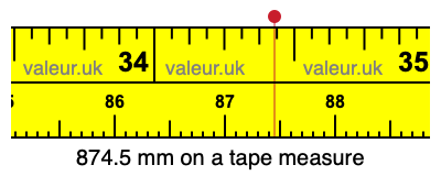 874.5 millimeters on a tape measure