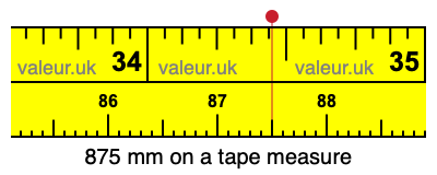 875 mm on a tape measure 875 millimeters on a tape measure