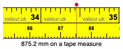 875.2 mm on a tape measure 875.2 millimeters on a tape measure
