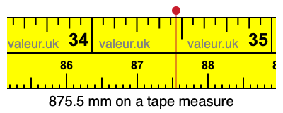 875.5 mm on a tape measure 875.5 millimeters on a tape measure