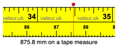 875.8 mm on a tape measure 875.8 millimeters on a tape measure