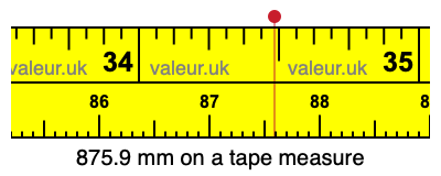 875.9 mm on a tape measure 875.9 millimeters on a tape measure