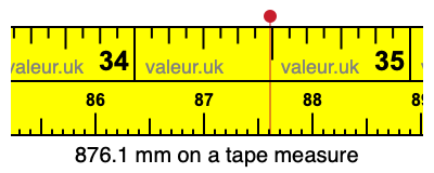 876.1 mm on a tape measure 876.1 millimeters on a tape measure