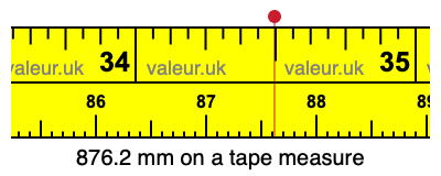 876.2 mm on a tape measure 876.2 millimeters on a tape measure