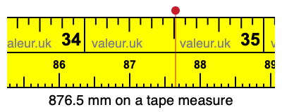 876.5 mm on a tape measure 876.5 millimeters on a tape measure