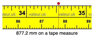 877.2 mm on a tape measure 877.2 millimeters on a tape measure