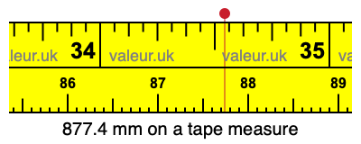 877.4 mm on a tape measure 877.4 millimeters on a tape measure