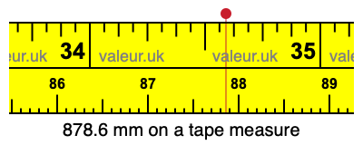 878.6 mm on a tape measure 878.6 millimeters on a tape measure