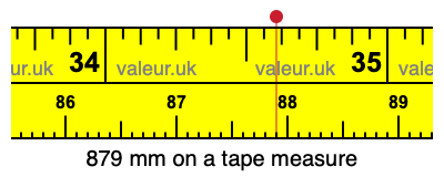 879 mm on a tape measure 879 millimeters on a tape measure