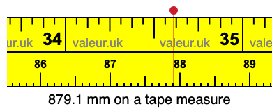 879.1 mm on a tape measure 879.1 millimeters on a tape measure
