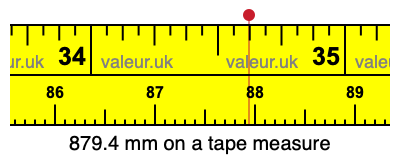 879.4 mm on a tape measure 879.4 millimeters on a tape measure