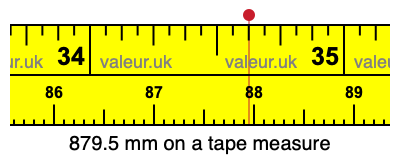 879.5 mm on a tape measure 879.5 millimeters on a tape measure