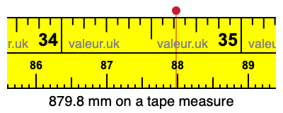 879.8 mm on a tape measure 879.8 millimeters on a tape measure