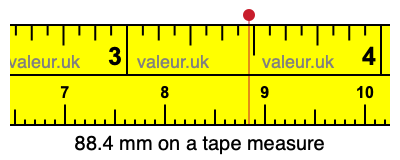 88.4 mm on a tape measure 88.4 millimeters on a tape measure