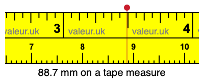 88.7 mm on a tape measure 88.7 millimeters on a tape measure