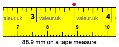 88.9 mm on a tape measure 88.9 millimeters on a tape measure