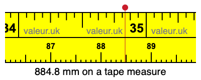 884.8 mm on a tape measure 884.8 millimeters on a tape measure