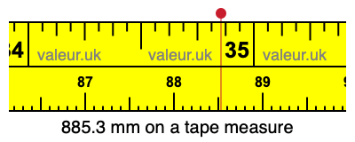 885.3 mm on a tape measure 885.3 millimeters on a tape measure