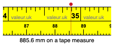 885.6 mm on a tape measure 885.6 millimeters on a tape measure