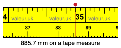 885.7 mm on a tape measure 885.7 millimeters on a tape measure