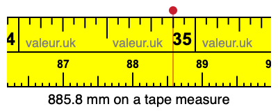 885.8 mm on a tape measure 885.8 millimeters on a tape measure