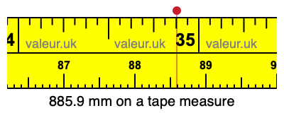 885.9 mm on a tape measure 885.9 millimeters on a tape measure