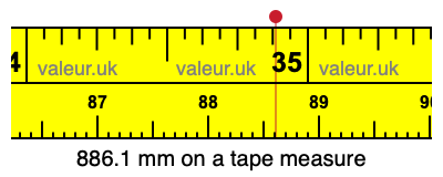 886.1 mm on a tape measure 886.1 millimeters on a tape measure