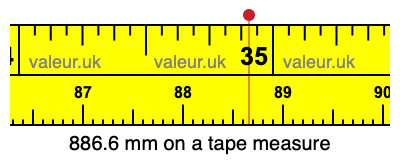 886.6 mm on a tape measure 886.6 millimeters on a tape measure