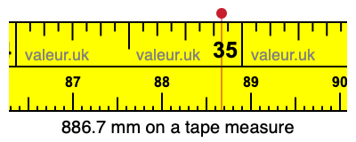 886.7 mm on a tape measure 886.7 millimeters on a tape measure