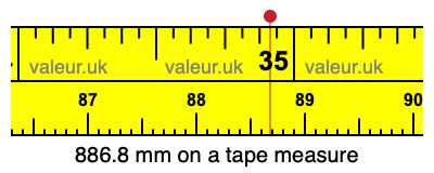 886.8 mm on a tape measure 886.8 millimeters on a tape measure