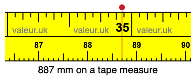 887 mm on a tape measure 887 millimeters on a tape measure