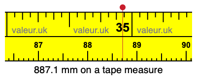 887.1 millimeters on a tape measure