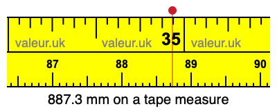 887.3 mm on a tape measure 887.3 millimeters on a tape measure