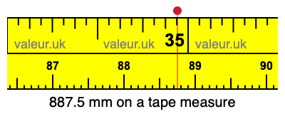 887.5 millimeters on a tape measure
