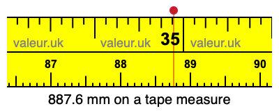 887.6 mm on a tape measure 887.6 millimeters on a tape measure