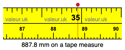 887.8 millimeters on a tape measure